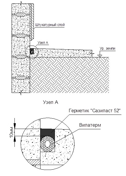 Гидроизоляция и защита отмостки
